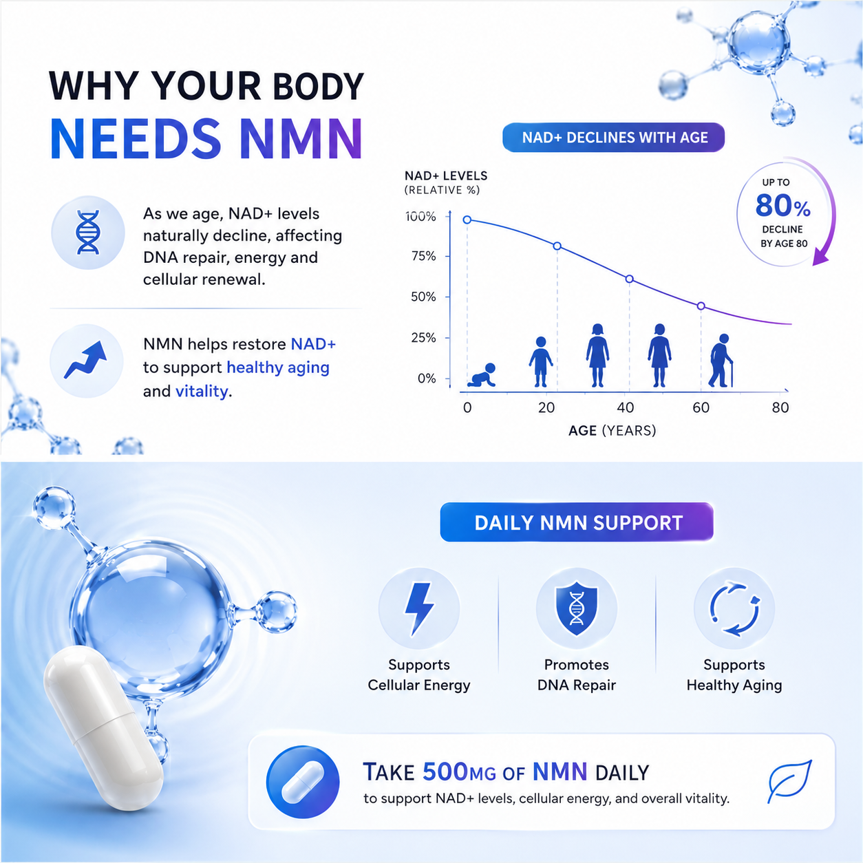 Organix - NMN (Nicotinamide Mononucleotide) Pure Powder