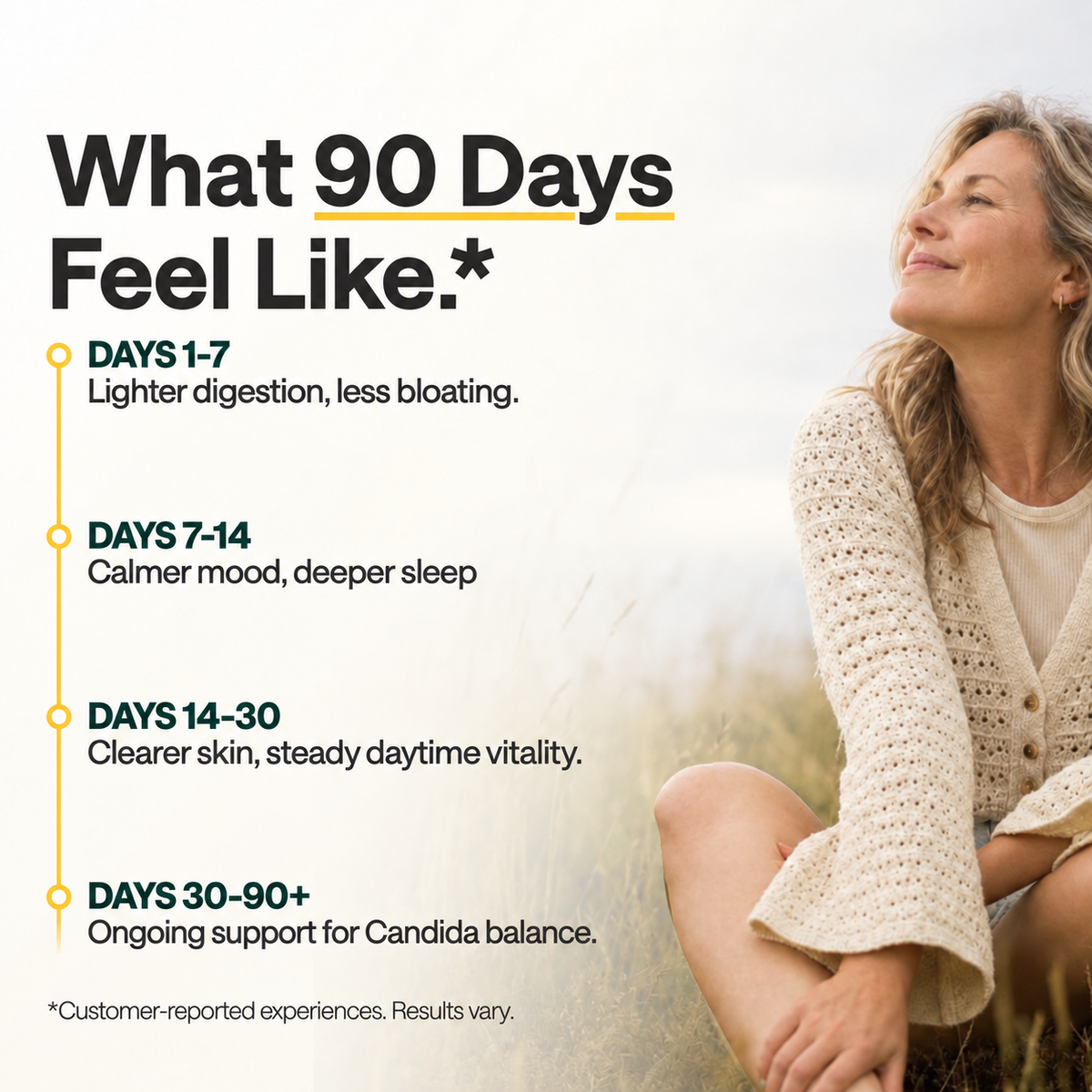 Candida Complex – Skin Comfort & Gut Balance Formula